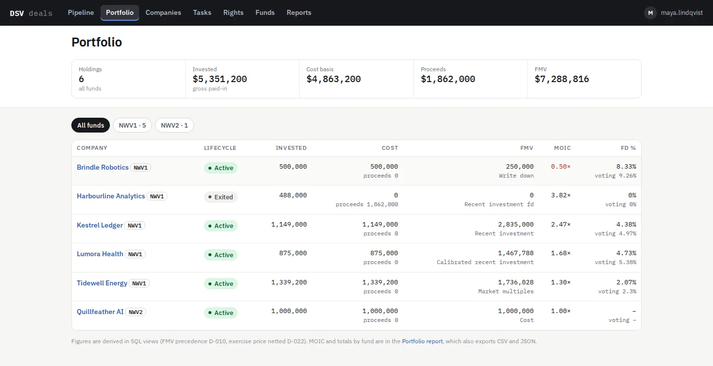 Portfolio list of holdings with cost, mark, MOIC and ownership